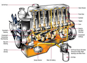 5c25b3b8 e7b7 4313 b557 82af4f918f72 300x219 - وظیفه روغن موتور چیست؟
